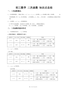 初三数学二次函数知识点总结88528