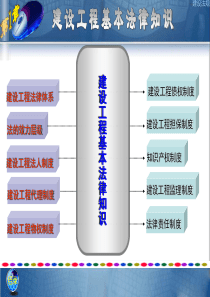 建设工程基本法律知识