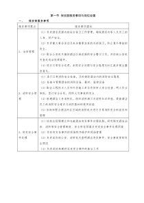 星级宾馆保安部管理规范