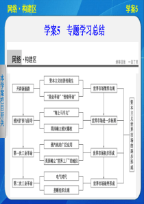 2015-2016学年高一历史人民版必修2课件专题五 走向世界的资本主义市场.ppt