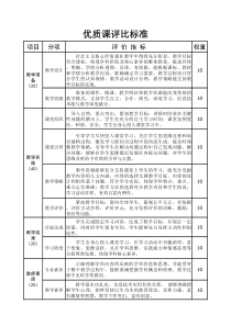 优质课评比标准