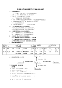 八年级数学上册第五章《平面直角坐标系》知识点及同步练习题