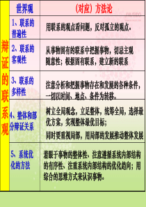 84用发展的观点看问题(优质课)