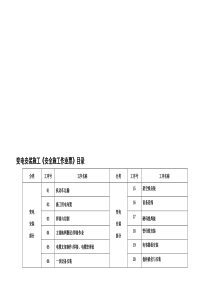 变电站电气施工(安全作业票)