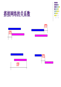 搭接网络