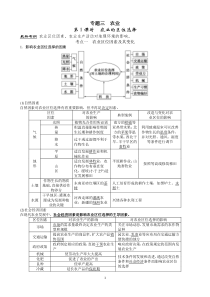 人文地理：农业知识点汇总和各地区高考题