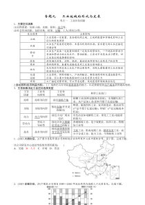人文地理：工业知识点汇总和各地区高考题