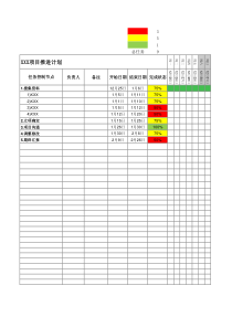 55项目计划跟踪表(甘特图)