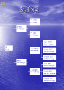 水地源热泵简介