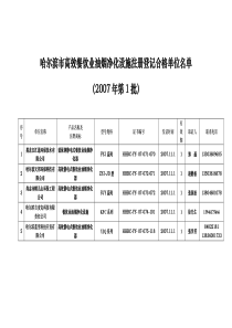 哈尔滨市高效餐饮业油烟净化设施注册登记合格单位名单