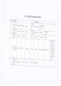 XXXX年国家药品抽检品种分配表