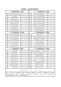 企业咨询报价方案