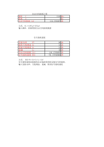 自由空间损耗计算表格