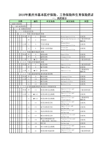 XXXX年重庆市工伤、生育保险药品基本目录