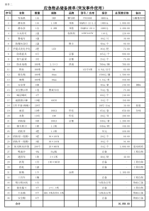 应急物资储备清单---附件2