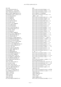 XXXX年黑龙江省药店名录大全