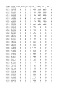 XXXX广东省第一轮基本药物竞价交易成交品种表