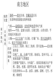 中国区域地理――南方地区课件
