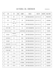 XXXX深圳大佛药业有限公司校验清单