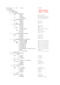 XXXX贵州省基本医疗保险工伤保险和生育保险药品目录