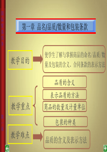 第二章 国际货物的品名,品质,数量和包装