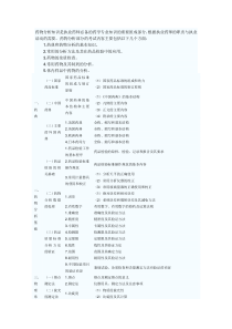 XX年执业药师考试大纲------药物分析