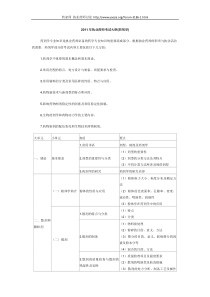 XX年执业药师考试药剂学大纲