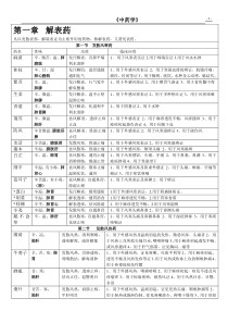 X年中医内科主治医师考试 中药学 资料整理