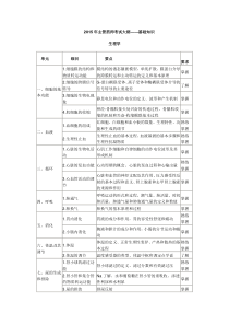 X年卫生资格药学(中)级主管药师考试大纲-基础知识