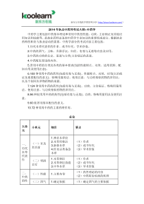 X年执业中药师考试大纲-中药学