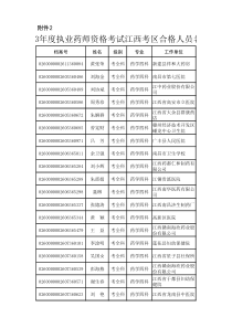 X年执业药师合格名单(1)