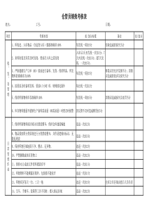 2017年仓库员工绩效考核表
