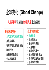 甲烷排放对全球气候变化的影响