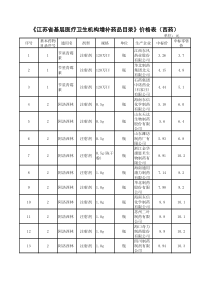 《江苏省基层医疗卫生机构增补药品目录》价格表(西药)