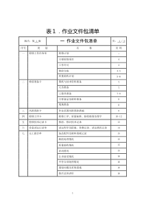 调节阀检修文件包