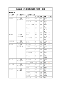 热血球球2全球员意志球员卡完整一览表