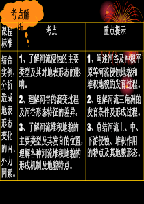 河流地貌的发育