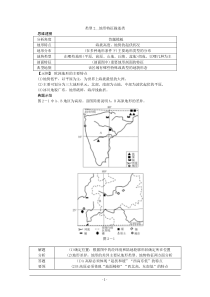 答题模板-类型2-地形特征描述类