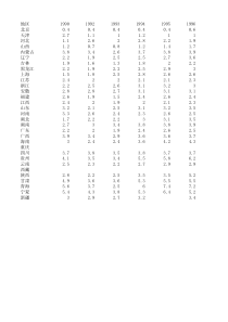 1992-2013年各地区城镇登记失业率