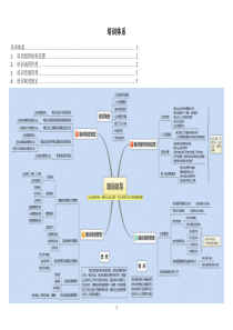 培训体系思维导图