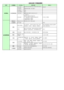 大型会议工作准备清单