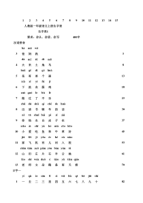 人教版小学语文生字表汉字大全
