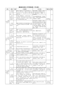 2016年法制工作考核标准(百分制)