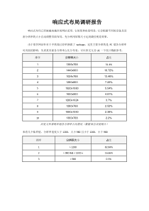 【调研报告】响应式布局