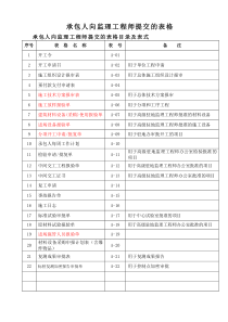 承包人应向监理工程师提交的A表剖析