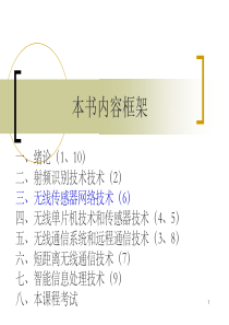 彭力-物联网概论-第3课 WSN