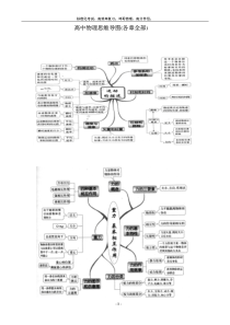 高中物理思维导图(各章全部)