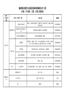 园林景观绿化工程分部分项划分