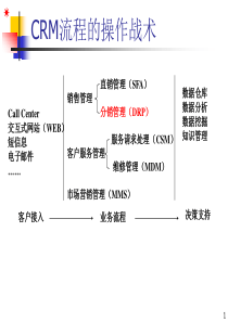 crm2