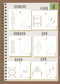 15-弹簧